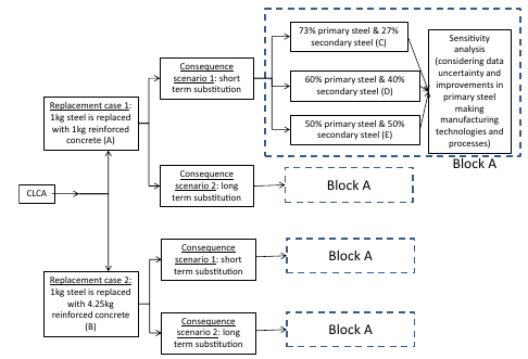 Schematic representation of CLCA